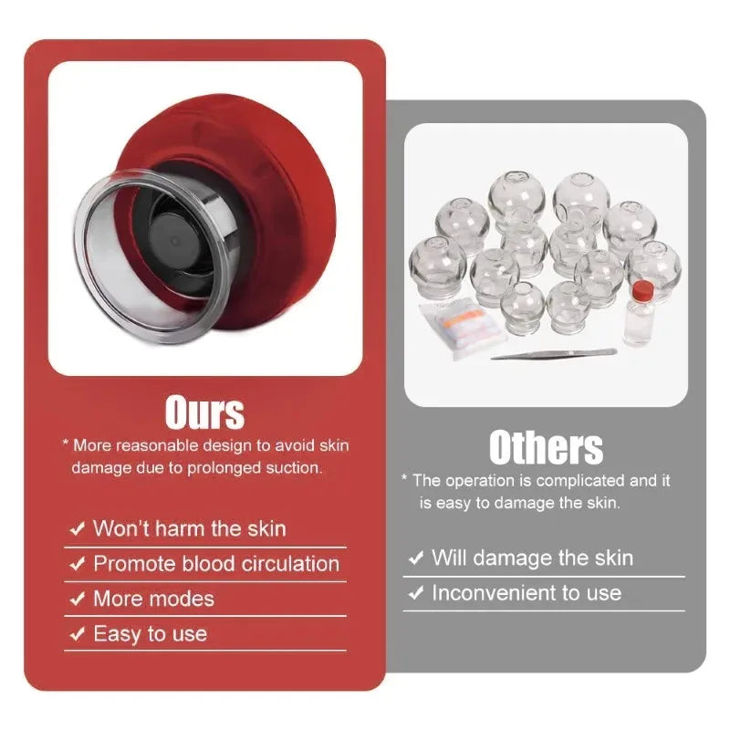 Rechargeable Electric Cupping Therapy Set – 6/12 Level Guasha Massager & Fat Burner