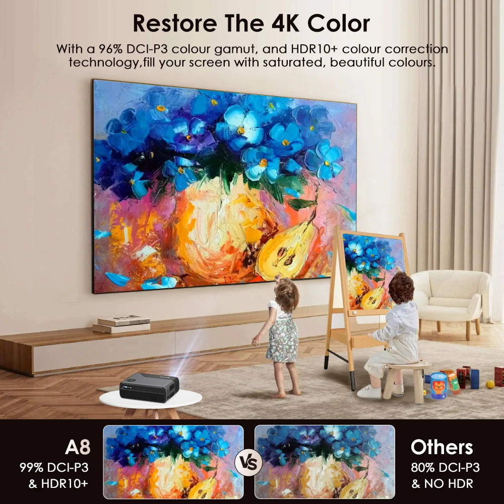 Android 14 Box 4K UHD Portable Projector – Smart Google TV with Netflix License