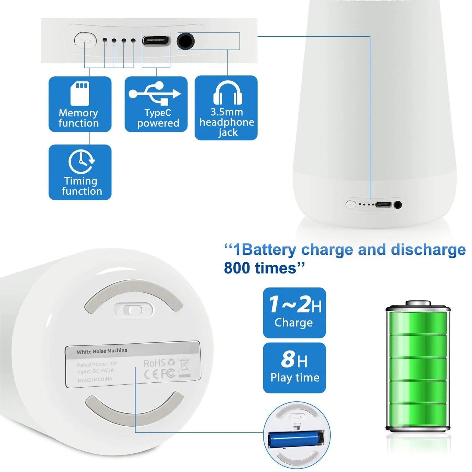 Smart Baby White Noise Machine – 34 Soothing Sounds, Night Light, Voice & App Control