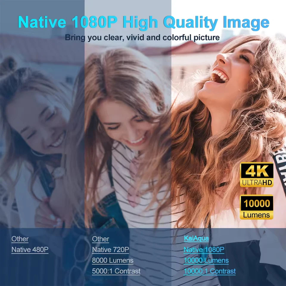 KaiAqua HY320 Pro 4K Projector – Android 13, Dual WiFi 6, 390ANSI Lumens