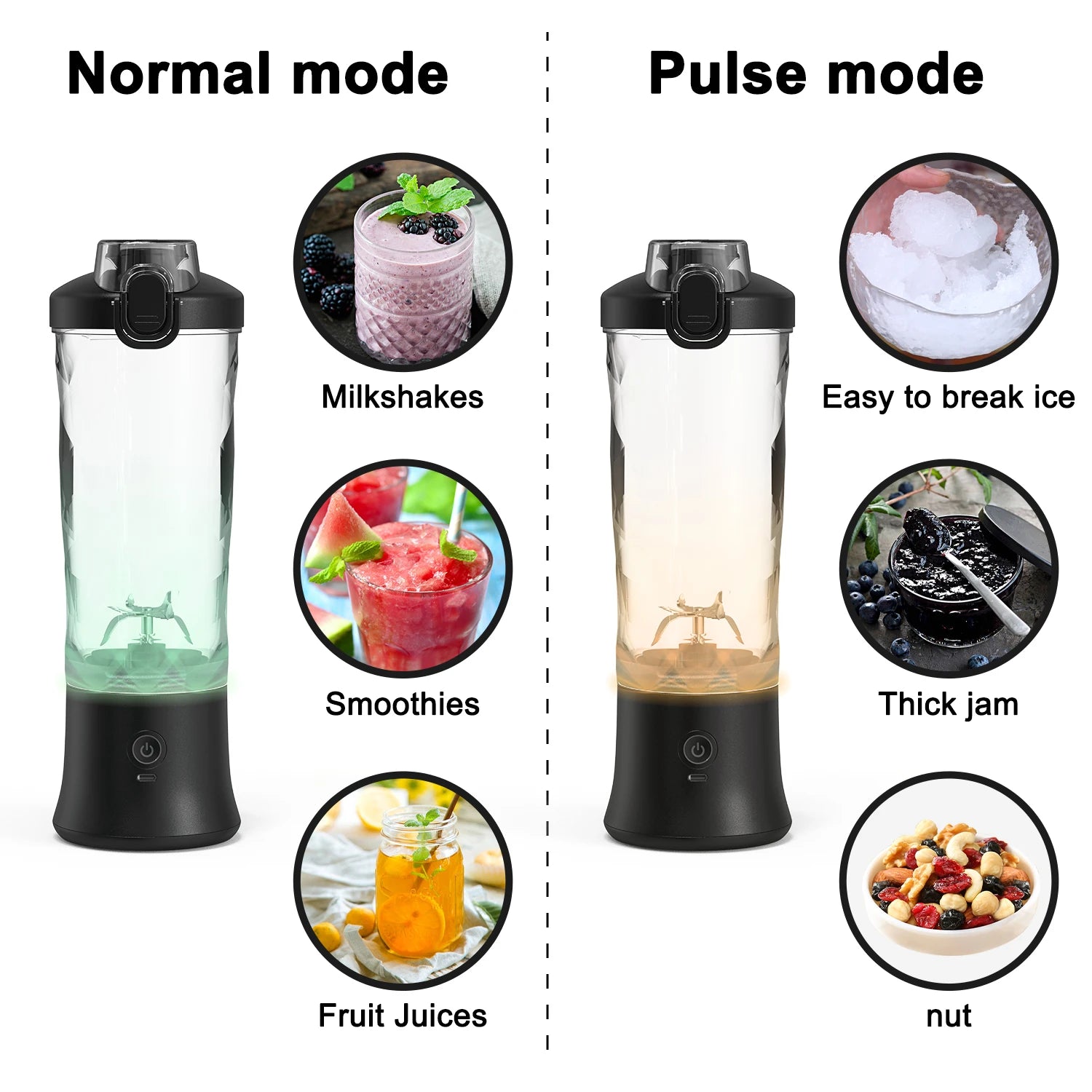 Portable Cordless Blender – 18oz USB-C Rechargeable Smoothie Maker with Leakproof Lid & BPA-Free Cup