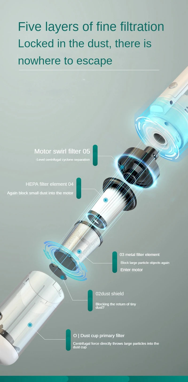 Powerful Wireless Car Vacuum – 6500Pa Handheld Cleaner