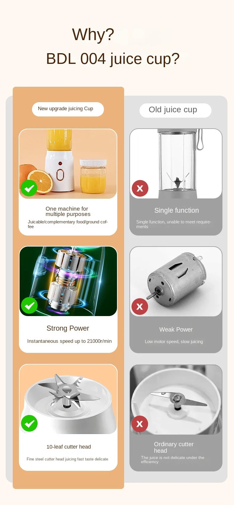 Portable  Blender For Kitchen And Home  Wireless Electric Fruit Juicer Machine Shakes and Smoothies Personal Travel Blender