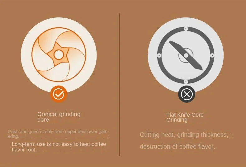 Portable Electric Coffee Grinder – USB Rechargeable, Adjustable Grind for Home & Travel